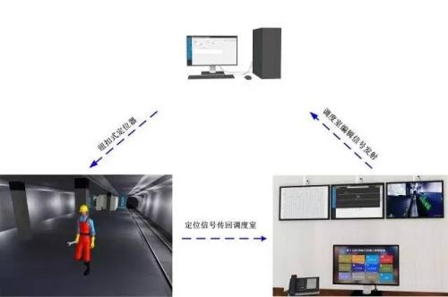 北京昌平区人员定位系统三号