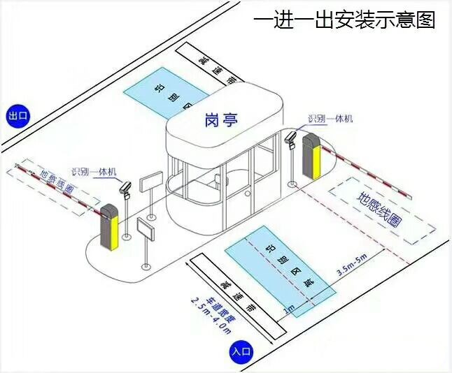 北京昌平区标准车牌识别系统安装图