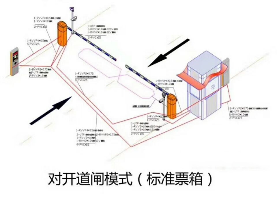 北京昌平区对开道闸单通道收费系统