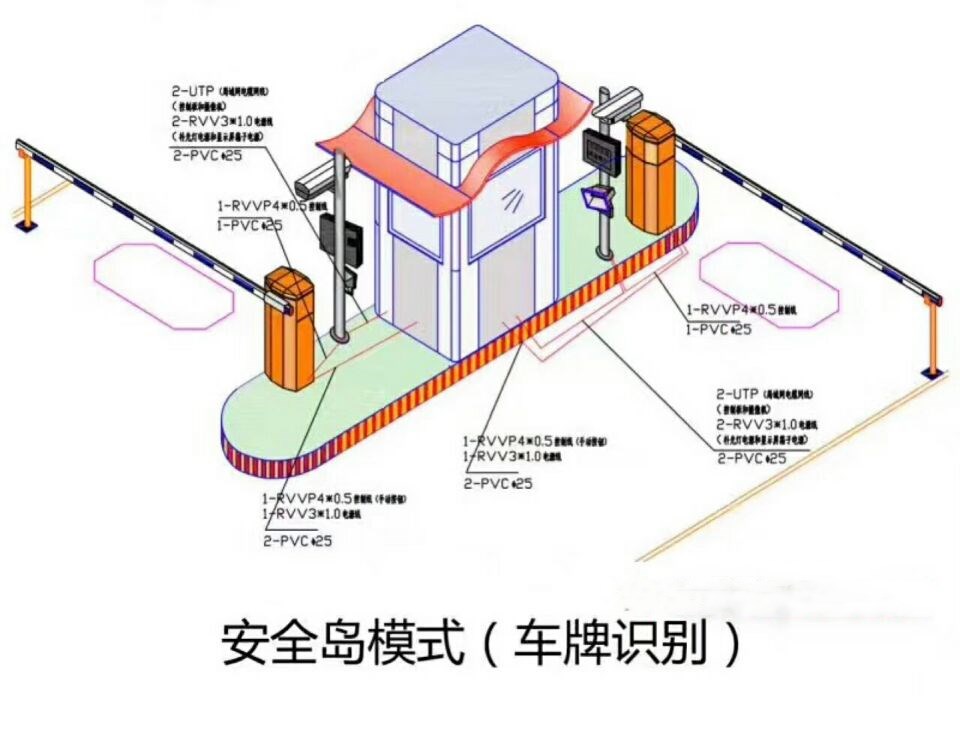 北京昌平区双通道带岗亭车牌识别