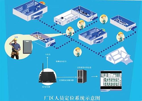 北京昌平区人员定位系统四号