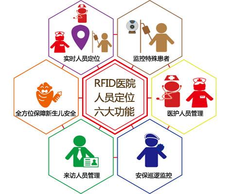 北京昌平区人员定位系统六号