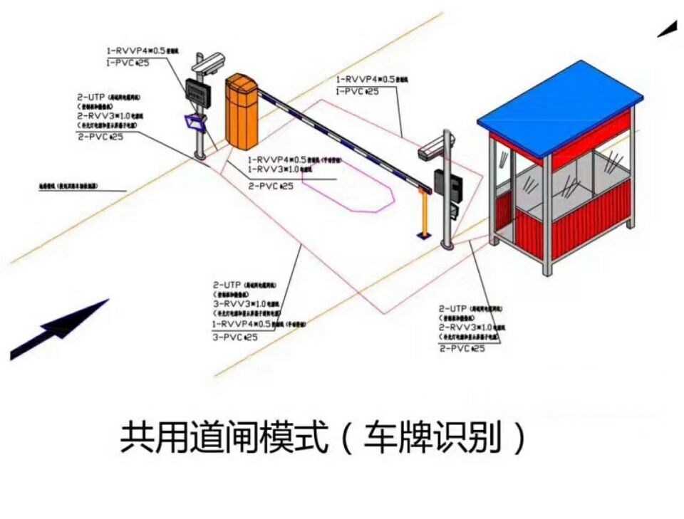 北京昌平区单通道车牌识别系统施工