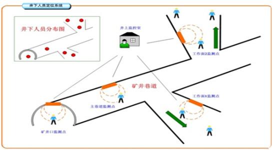 北京昌平区人员定位系统七号