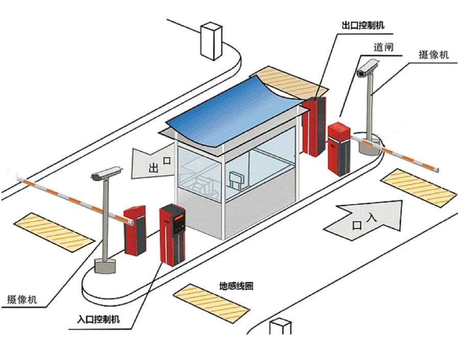 北京昌平区标准双通道刷卡停车系统安装示意